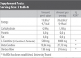 L-Carnitine 500 mg. / 60 Tabs.