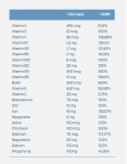 Multi Vitamineral / 60 Softg.