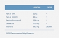 Omega 3-6-9 / 60 Softg.