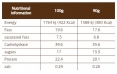 Protein Oat Bites 90g