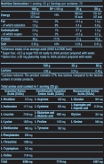 Iso Whey Zero / 1.816 Kg