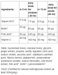 Manuka Buckwheat Honey Syrup with Propolis / 200 ml