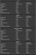 B4 Activity / 5x60g